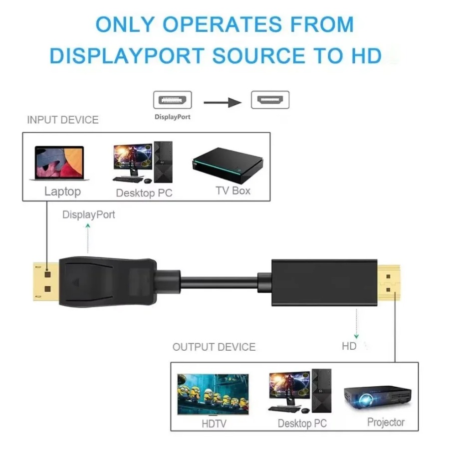 4K*2K DisplayPort HDMI Uyumlu  - Tablet Lap Desk incelemesi ve fiyatı