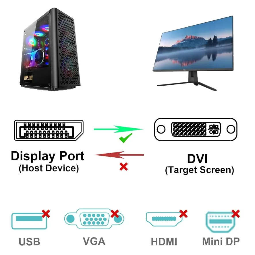 DisplayPort DP DVI Kablosu Ada - Tablet Lap Desk incelemesi ve fiyatı